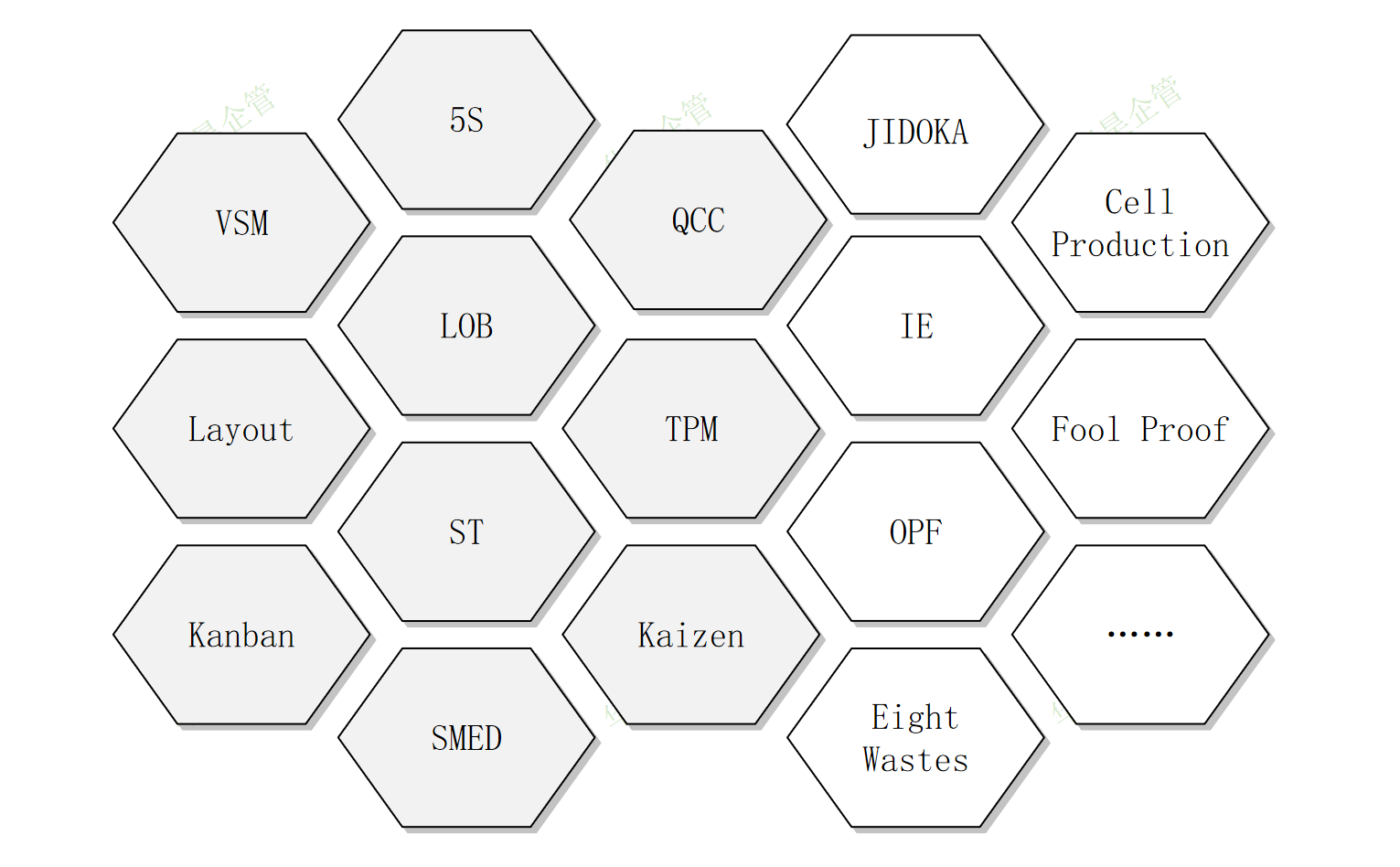 幾個(gè)小案例，看透防呆、標(biāo)準(zhǔn)化、5S、準(zhǔn)時(shí)化生產(chǎn)的本質(zhì)！