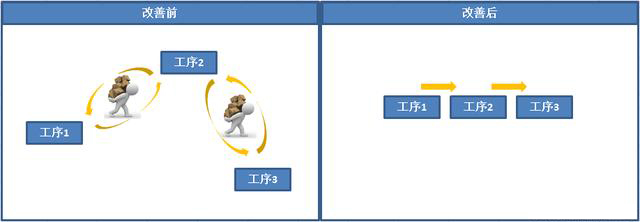 如何運(yùn)用精益5S管理提升車間現(xiàn)場(chǎng)管理水平