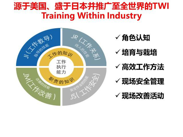 「揭秘精益金字塔」精益組織 打造一線鐵軍班組長能力提升訓(xùn)練TWI