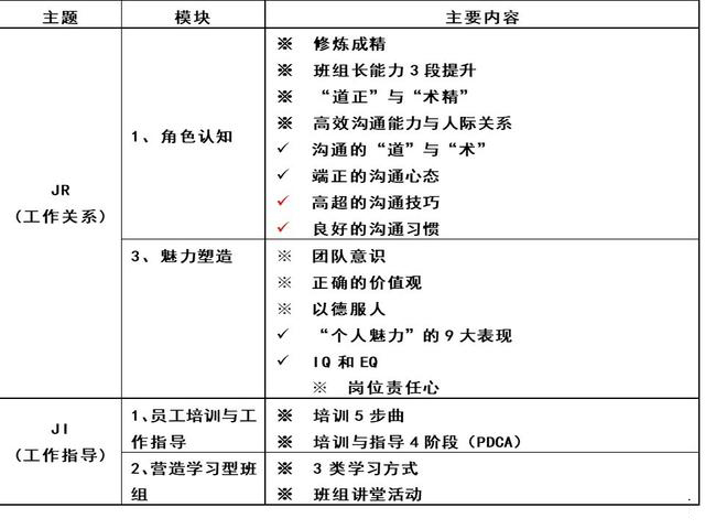 「揭秘精益金字塔」精益組織 打造一線鐵軍班組長能力提升訓(xùn)練TWI