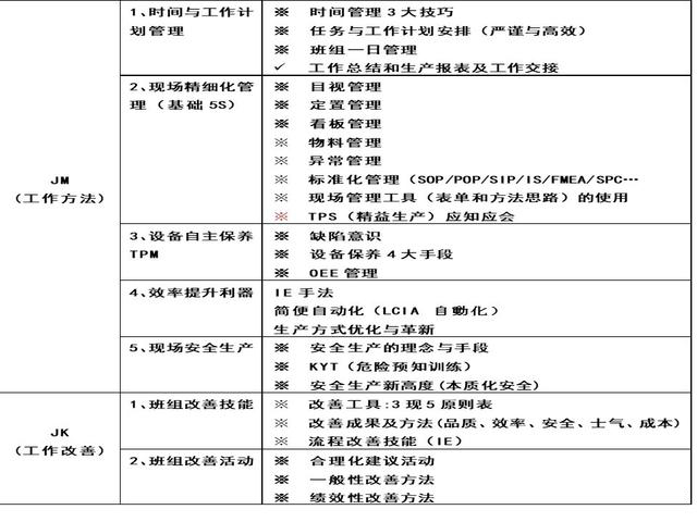「揭秘精益金字塔」精益組織 打造一線鐵軍班組長能力提升訓(xùn)練TWI