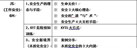 「揭秘精益金字塔」精益組織 打造一線鐵軍班組長能力提升訓(xùn)練TWI