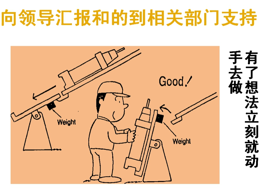 向領(lǐng)導(dǎo)匯報(bào)和到相關(guān)部門支持