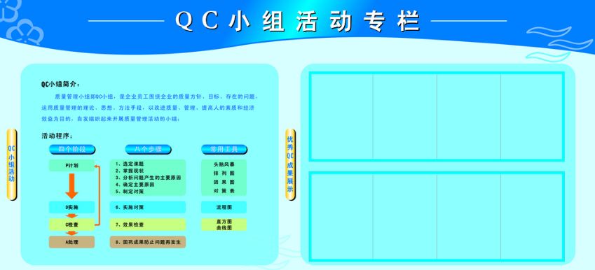 精益項目千萬條,選個好題第一條