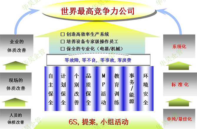 精益管理之對于LTPM的看法
