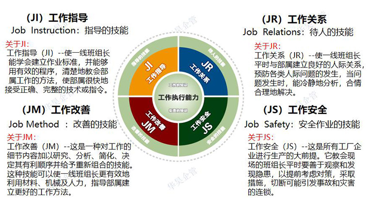 第20期TWI現(xiàn)場(chǎng)監(jiān)督者管理提升實(shí)戰(zhàn)特訓(xùn)營(yíng)招生啦
