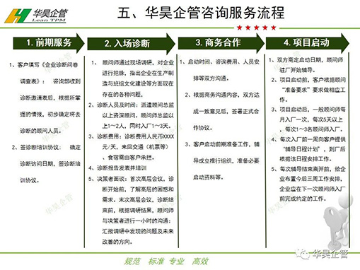 華昊企管咨詢(xún)服務(wù)流程