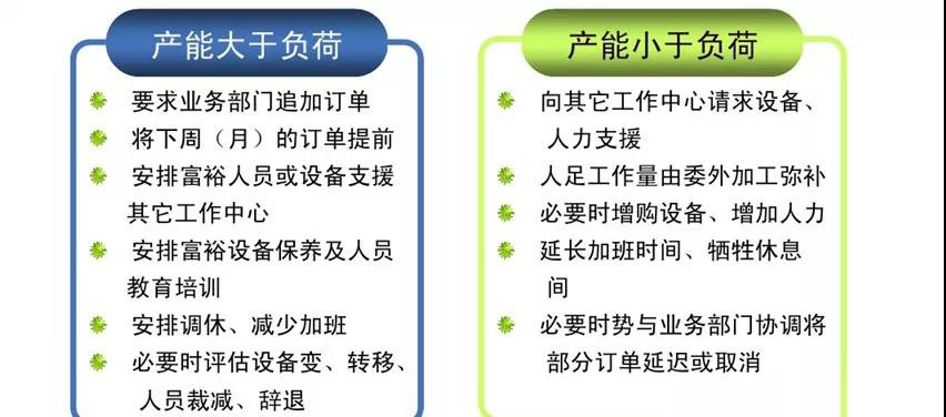 精益生產(chǎn)產(chǎn)能負荷