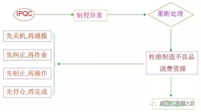 IPQC巡檢技巧學(xué)習(xí)，工作中這“十大頑疾”你有沒有？