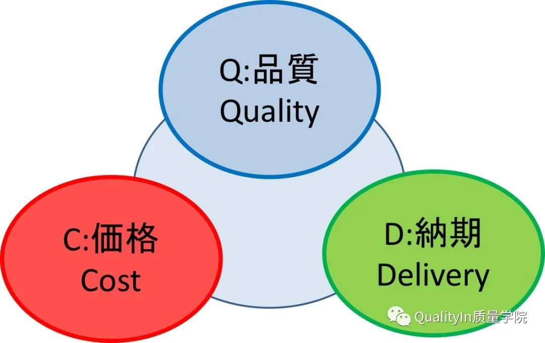 生產(chǎn)管理的重點到底是什么？