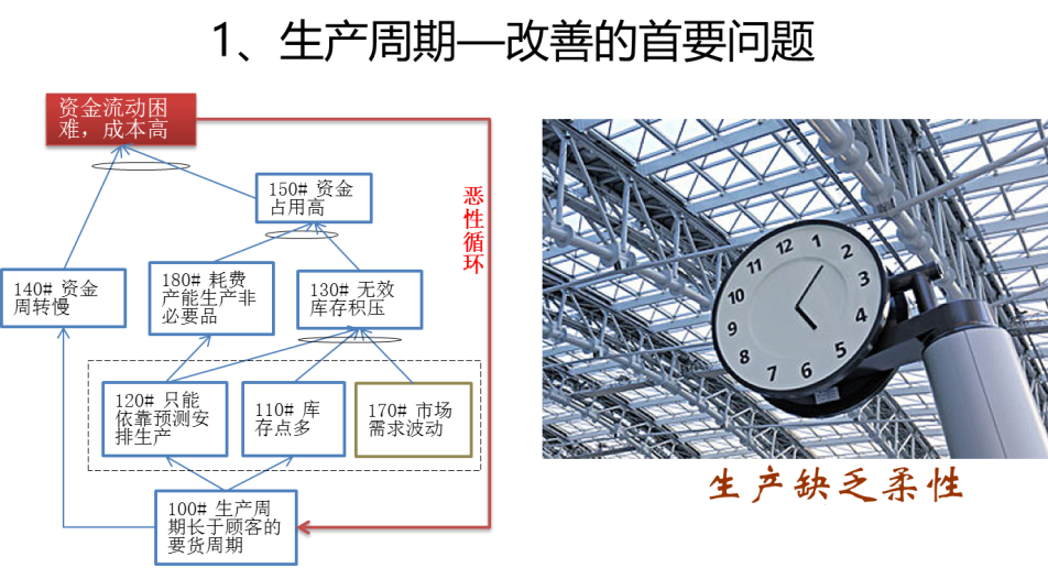 豐田降低成本，多用了一招