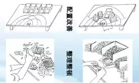 精益生產(chǎn)必知的動(dòng)作浪費(fèi)：10手！
