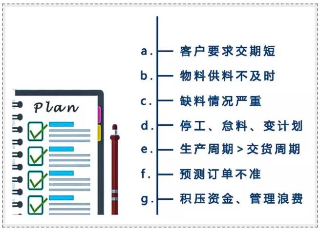 生產(chǎn)計(jì)劃具備哪些要素