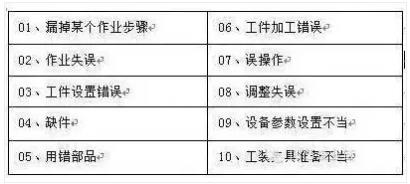 防差錯(cuò)23問，每一問都很重要
