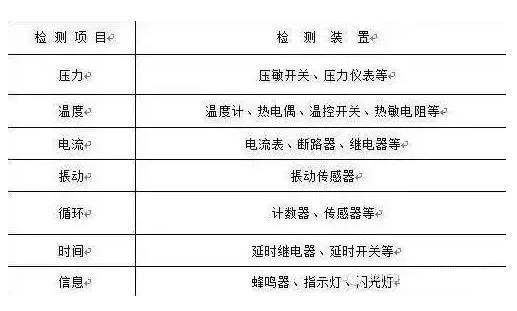 防差錯(cuò)23問，每一問都很重要