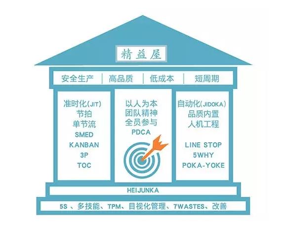 工廠(chǎng)車(chē)間領(lǐng)班主管必讀：精益生產(chǎn)現(xiàn)場(chǎng)管理，效率至上！