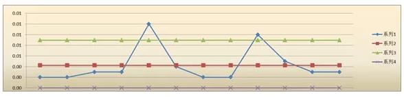 新產(chǎn)品投產(chǎn)了！如何做SPC