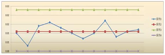 新產(chǎn)品投產(chǎn)了！如何做SPC