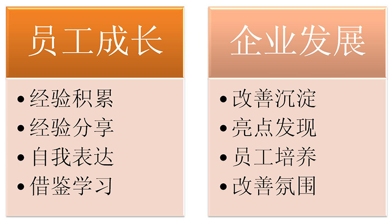 OPL點(diǎn)滴教育|現(xiàn)場教導(dǎo)的有效工具--OPL
