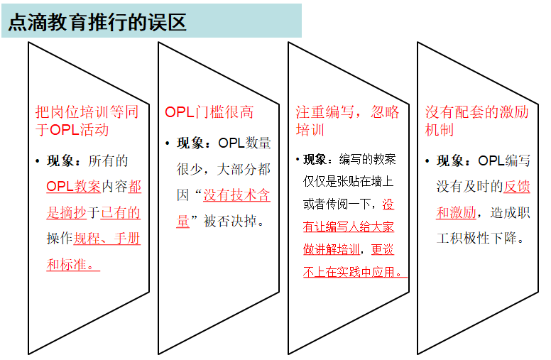 OPL點(diǎn)滴教育|現(xiàn)場教導(dǎo)的有效工具--OPL